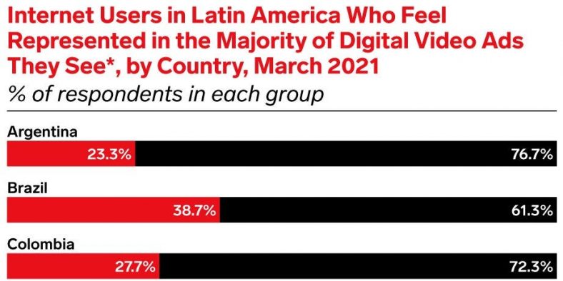Brands Striving for More Diversity