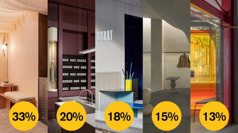 See who’s ahead in the Dezeen Awards 2022 interiors public vote