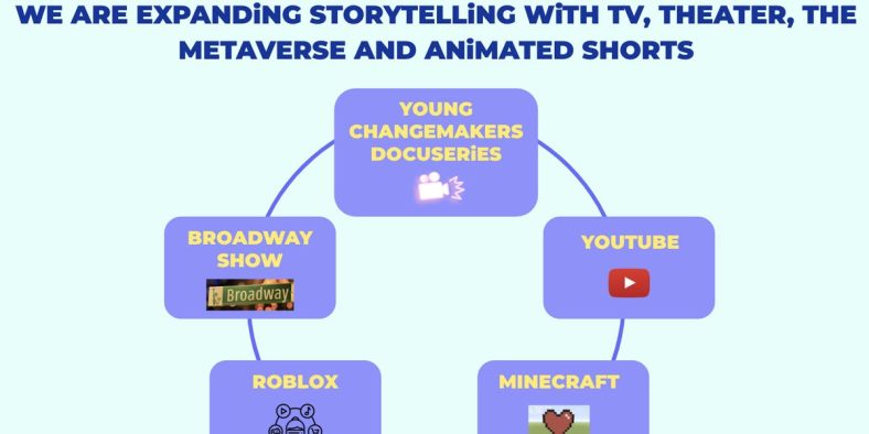 Pitch Deck Examples That Helped Entertainment Startups Raise Millions